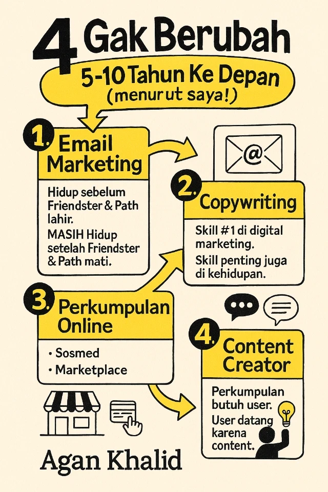 1750817917492-4 Gak Berubah